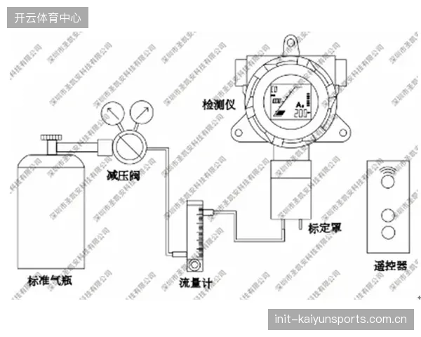新一代热流传感器将TTP标定误差压缩至±0.5%以内，显著提升二级烧伤临界点预测的可靠性