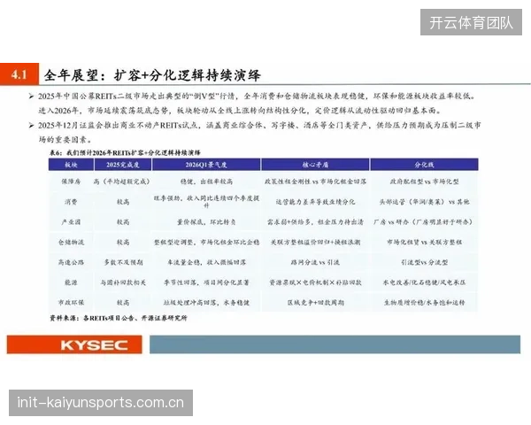 体育场馆的碳资产价值正在被重新发现，它定义了下一轮REITs的底层资产标准